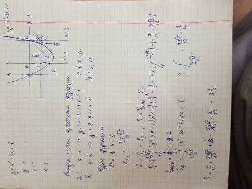 Вычислить площадь ограничение линии y=x^2-3x+1; y=1; x=1; x=3