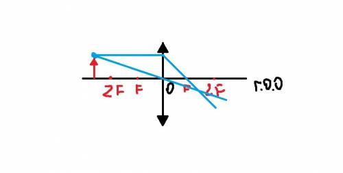 8.постройте изображение предмета в собирающей линзе, если предмет находится за двойным фокусом линзы