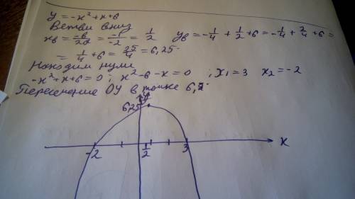 Построить график функции : у=-х2+х+6 ,если можно начертите на листочке ,буду ))