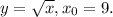 y= \sqrt{x}, x_{0} = 9.