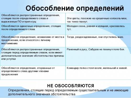 35б что надо знать про: •обособление приложений •определений •уточняющих членов предложения завтра у