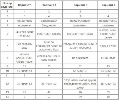 Есть ли тексты которые могут попасться на гвэ по язык у