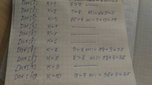 Алг нач целтаб dat[1: 10] цел k, m dat[1] : = 7; dat[2] : = 9 dat[3] : = 10; dat[4] : = 5 dat[5] : =