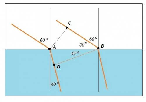 Пучок параллельных лучей падает на поверхность воды под углом 60°. ширина пучка в воздухе 52,7 см.оп