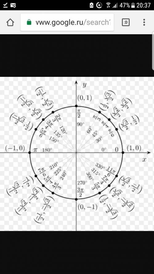 Найдите корни уравнения 1 - 4sіn²x = 0 , принадлежащие отрезку [0, 2п] с объяснениями, .