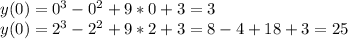 y(0)=0^3-0^2+9*0+3=3\\&#10;y(0)=2^3-2^2+9*2+3=8-4+18+3=25