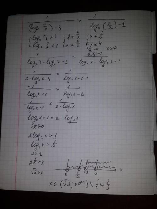 1/(log2 (4/x)-3)> 1/(log2 (x/2)-1)