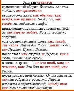 Написать примеры на каждый пункт. запятая перед как ставится: 1.)в спп.2) в водных конструкциях.3)в