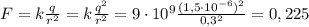 F=k\frac{q\cdotq}{r^2}=k\frac{q^2}{r^2}=9\cdot10^{9}\frac{(1,5\cdot10^{-6})^2}{0,3^2}=0,225