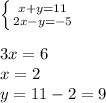 \left \{ {{x+y=11} \atop {2x-y=-5}} \right. \\&#10;\\&#10;3x=6\\&#10;x=2\\&#10;y=11-2=9