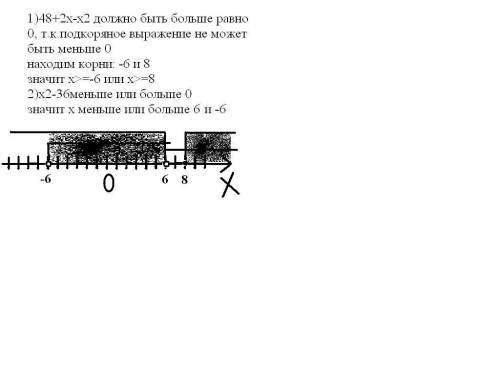 Найдите область определения функции (y= корень квадратный 48+2х-х^2)+ (4/х^2-36) если можно с обьясн