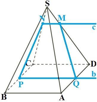 Sabcd - правильная четырёхугольная пирамида, p и q середины bc и ad, точка м отмечена так, что sm: m
