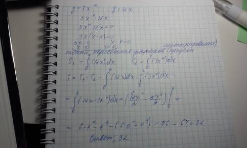 Вычислить площадь фигуры ограниченной линией y=3x^2, y=12x