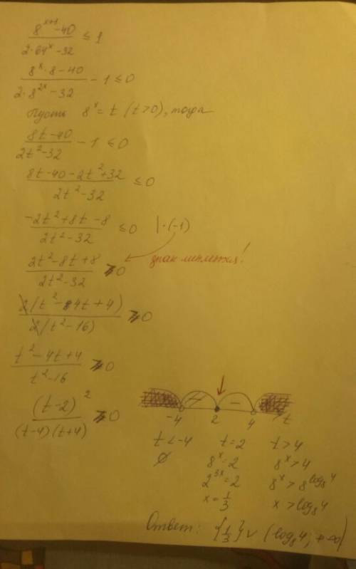 Решить неравенство y=8^x-40/64^x-32< 1