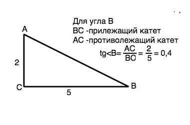 Втреугольнике abc угол c равен 90 bc = 5 ac =2 найдите tgb