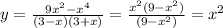 y= \frac{9x^2-x^4}{(3-x)(3+x)}=\frac{x^2(9-x^2)}{(9-x^2)}=x^2