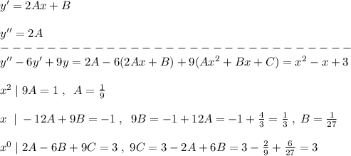 y'=2Ax+B\\\\y''=2A\\------------------------------\\y''-6y'+9y=2A-6(2Ax+B)+9(Ax^2+Bx+C)=x^2-x+3\\\\x^2\; |\; 9A=1\; ,\; \; A= \frac{1}{9}\\\\x\; \; |\; -12A+9B=-1\; ,\; \; 9B=-1+12A=-1+ \frac{4}{3}=\frac{1}{3}\; ,\; B=\frac{1}{27}\\\\x^0\; |\; 2A-6B+9C=3\; ,\; 9C=3-2A+6B=3-\frac{2}{9}+\frac{6}{27}=3