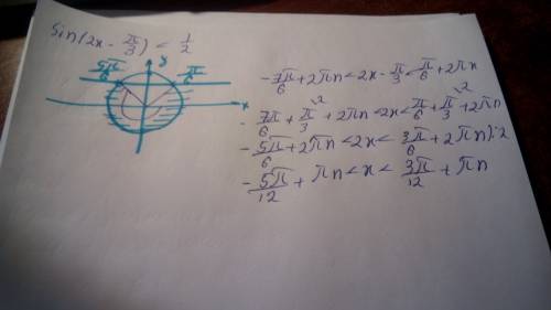 Sin(2x- < 1/2 через окружность надо решить!