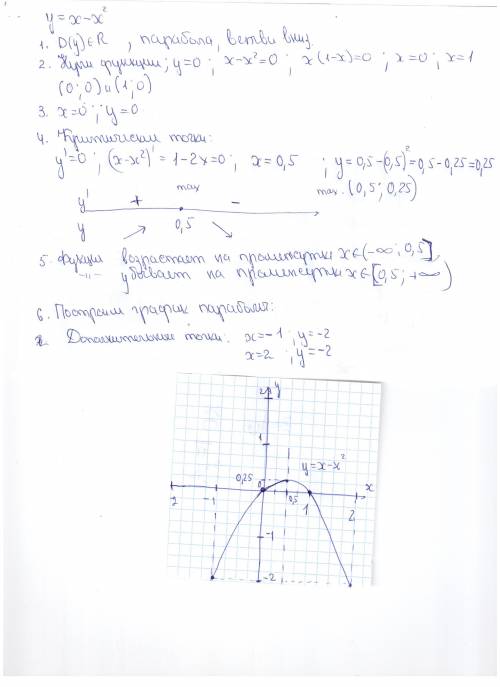 Исследовать функцию с пройзводных и постройть график : y=x-x^2 мне на зачет нужно