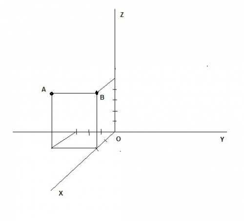 Отметьте точку с координатами. a(2; -3; 5) и в (2; 0; 5)