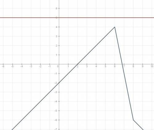 2|x-8|-3|x-6|=5 решите уравнение. уравнение с модулем