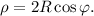 \rho=2R\cos \varphi.