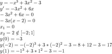 y=-x^3 + 3x^2 - 3\\&#10;y'=-3x^2+6x\\&#10;-3x^2+6x=0\\&#10;-3x(x-2)=0\\&#10;x_1=0\\&#10;x_2=2 \notin [-2;1]\\&#10;y(0)=-3\\&#10;y(-2)=-(-2)^3 + 3*(-2)^2 - 3=8+12-3=17\\&#10;y(1)=-1^3 + 3*1^2 - 3=-1