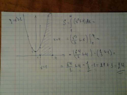 Вычислите площадь фигуры ограниченной линиями y=x^2+1 x=1 x=4 y=0 варианты ответов 1)25 2)23 3)27 4)