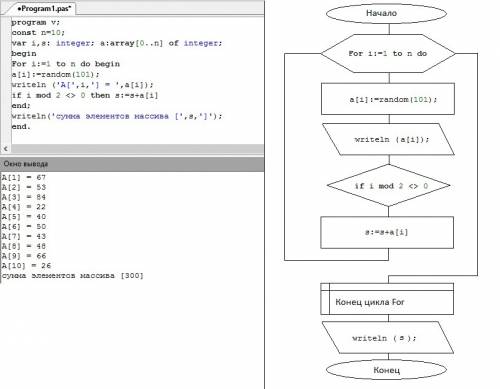 Составить блок-схему и программу для вычисления: а) вычислить сумму элементов массива а(20) с нечетн