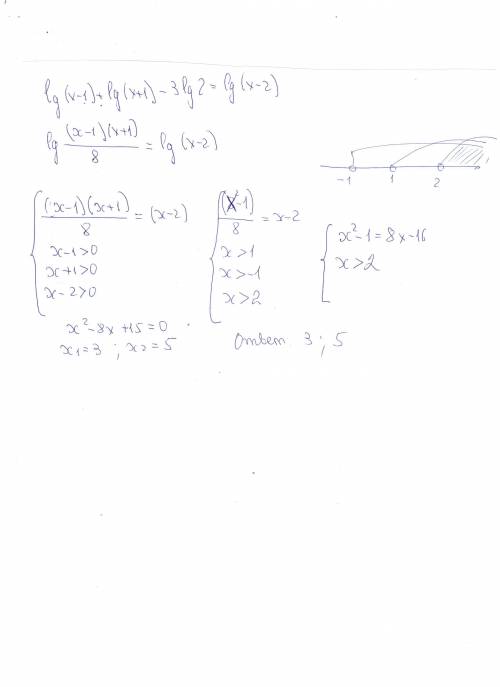 Решите логарифмическое уравнение: lg(x - 1) + lg(x + 1) - 3lg2 = lg(x - 2)