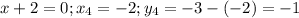 x+2=0;x_4=-2;y_4=-3-(-2)=-1