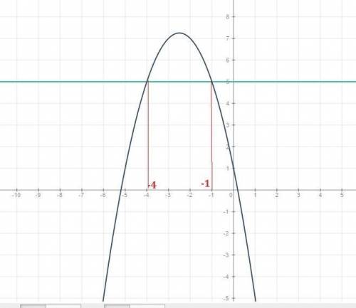 Высота мяча, подброшенного вертикально вверх, изменяется по закону h(t)=1-5t- t^2,где t – время в се