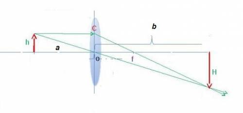Тонкая собирающая линза с фокусным расстоянием f=60см дает изображение предмета , увеличенное в два