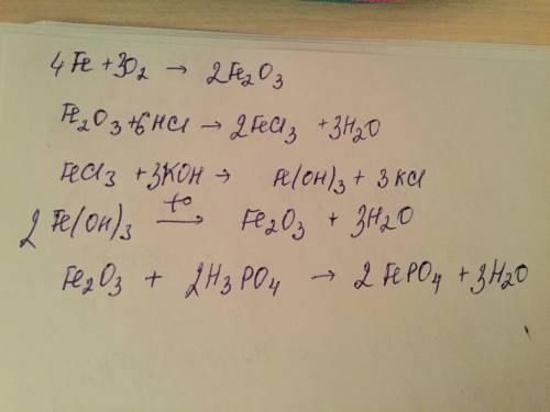 Fe - fe2o3 - fecl3 - fe(oh)3 - fe2o3 - fepo4 осуществите превращения по схеме