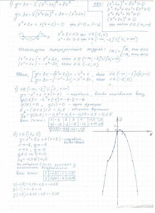 1)постройте график функции y=3x-√((x^2-2x)^2+8x^3 ). 2)найти наименьшее значение выражения x+1/4x пр