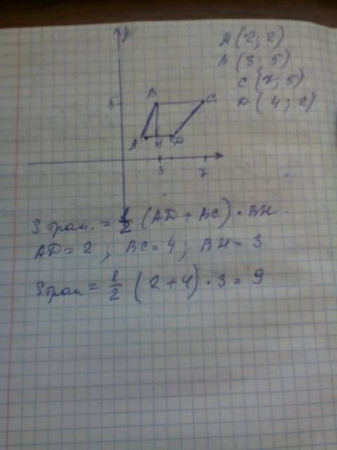 Найдите площадь трапеции (2; 2) (3; 5) (4; 2) (7; 5)