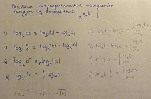 Доказать основное логарифмическое тождество, а также любые другие логарифмические тождества, какие п