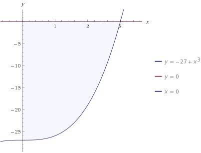 Найти площадь фигуры заключенной линиями y=0; x=0 и кривой y=x^3-27 (если можно фото,что б было поня