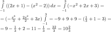 \int\limits^3_{-1} {((2x+1)-(x^2-2))} \, dx= \int\limits^3_{-1} (-x^2+2x+3)}=&#10;\\=(-\frac{x^3}{3}+ \frac{2x^2}{2}+3x)\int\limits^3_{-1}=-9+9+9-(\frac{1}{3}+1-3)=&#10;\\=9- \frac{1}{3}+2=11- \frac{1}{3}= \frac{32}{3}=10 \frac{2}{3}