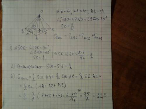Стороны основания треугольной пирамиды равны 6; 10; 14. каждый двугранный угол при основании равен 3