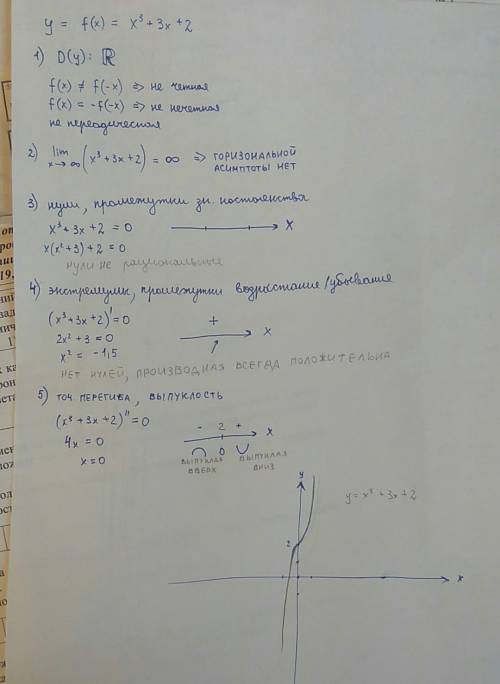 Исследовать функцию и построить её график : y=2x^3-3x^2-12x+5