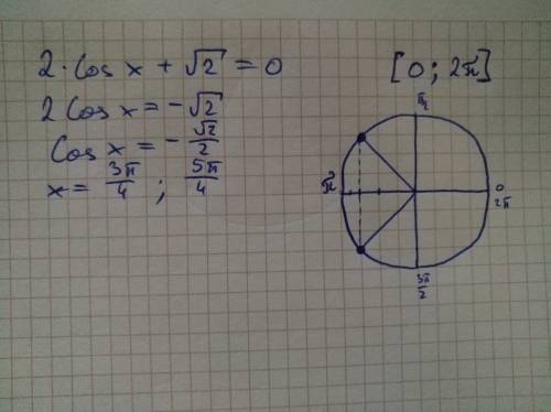 Найдите корни уравнения 2 cos x + корень 2 = 0 , принадлежащие отрезку [0: 2п]