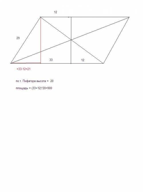 Меньшая сторона параллелограмма равна 29 см.перпендикуляр, проведенный из точки пересечения диагонал