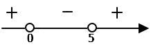 Какой промежуток получиться? x^2-5xбольше нуля (0,5) или (5, +бесконечность)?