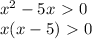 x^2-5x\ \textgreater \ 0\\&#10;x(x-5)\ \textgreater \ 0\\