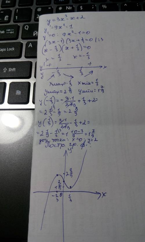 Y=3x^3-x+2 исследовать функцию и построить график