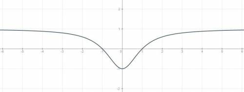 Постройте график функции y=(x^2-1)/(x^2+1).желательно с объяснением .