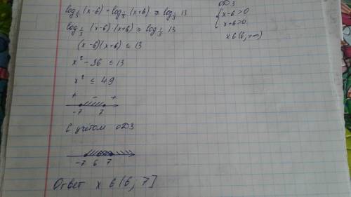 Решить логарифмическое неравенство: log1/3 (x-6) + log1/3 (x+6) ≥ log1/3 13