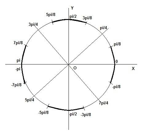 решить эти 1) sin3x> sin5x 2) arcsinx