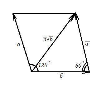 Знайдіть |вектор а+вектор b|,якщо |a|=5,|b|=8,а кут між векторами а і b дорівнює 120°.